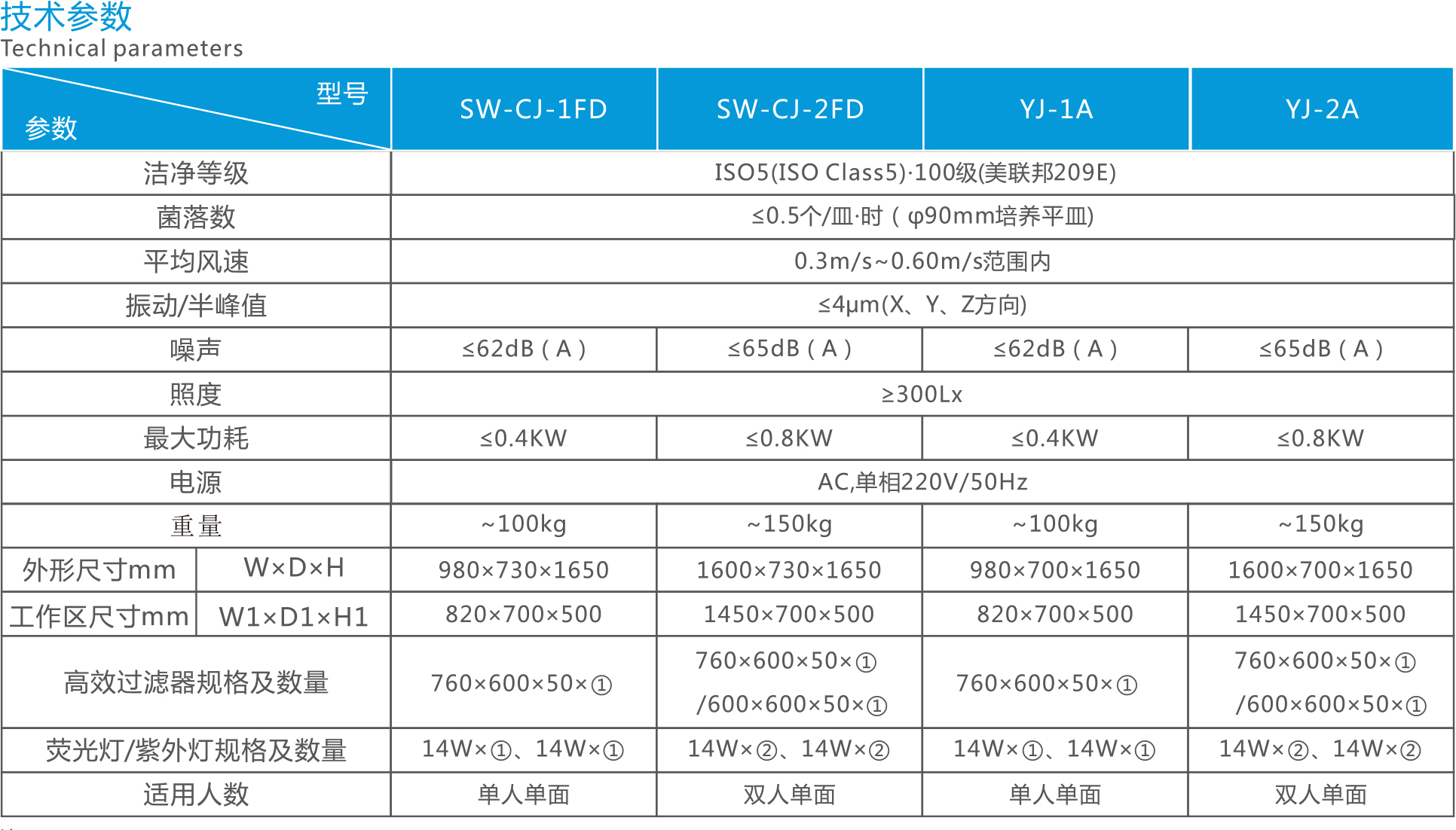 SW-CJ-2FD