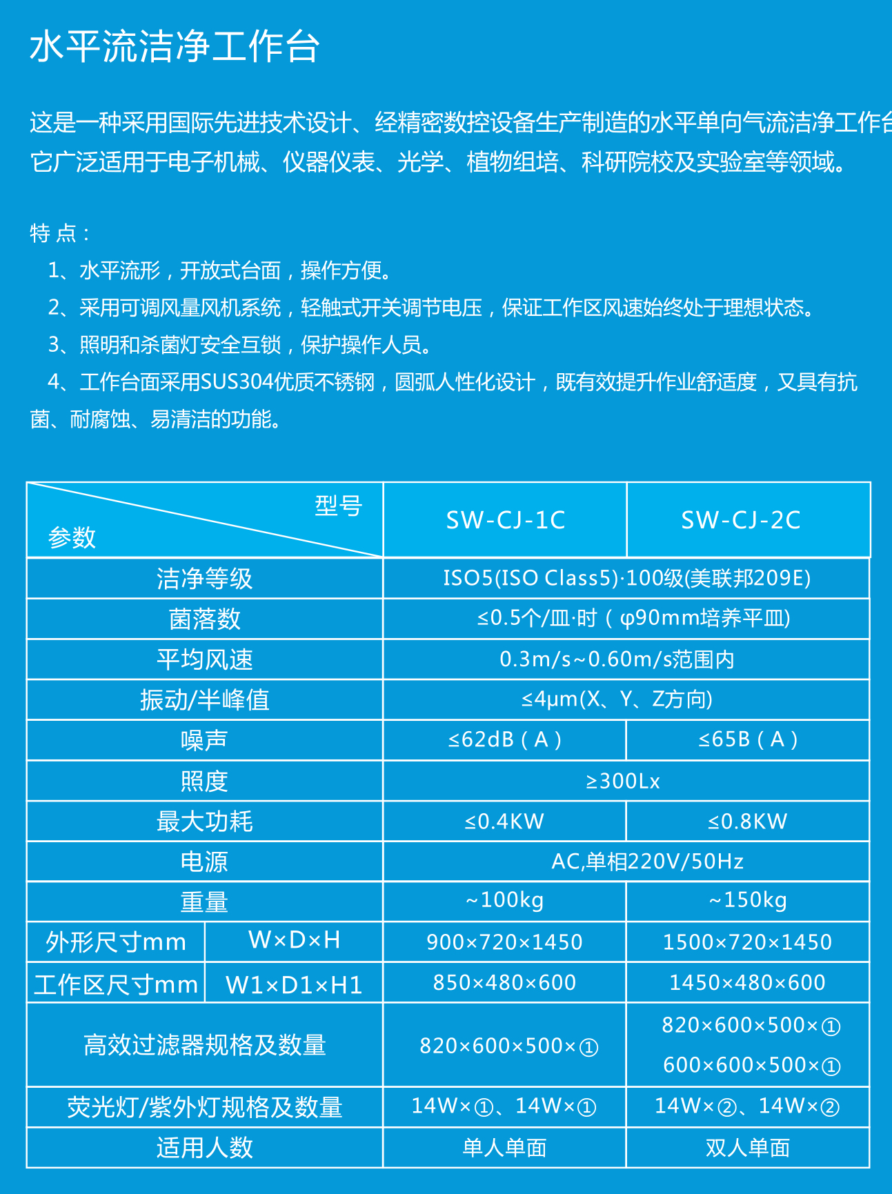 SW-CJ-2C